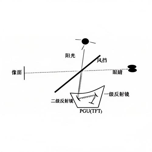 HUD阳光倒灌检测高准直太阳光模拟器的核心价值与应用(图2)