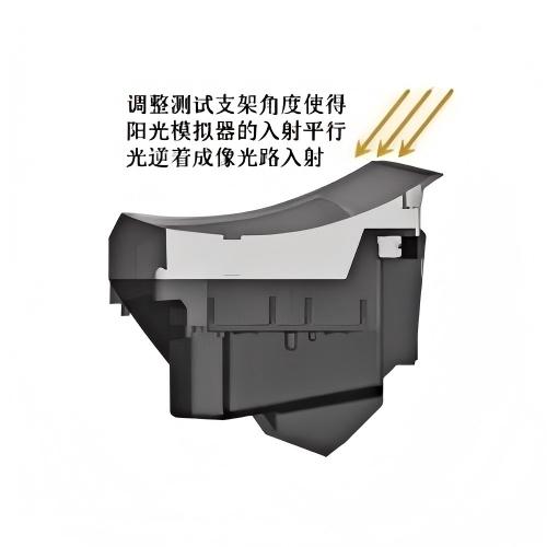 HUD阳光倒灌检测高准直太阳光模拟器的核心价值与应用(图4)